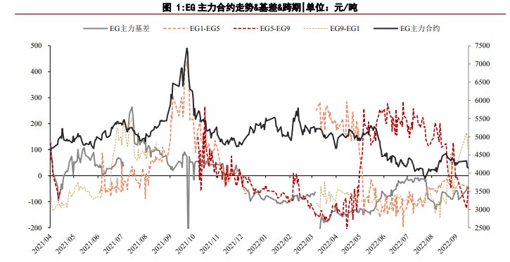 下游需求偏弱 乙二醇延續下行趨勢-RB螺紋鋼期貨交易網