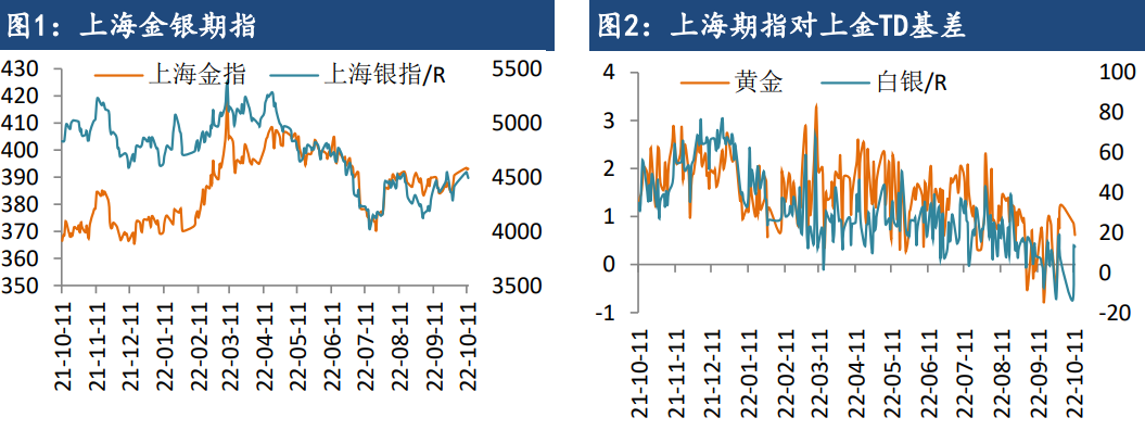 美元指數上漲動能減弱 金銀有望筑底回升-RB螺紋鋼期貨交易網