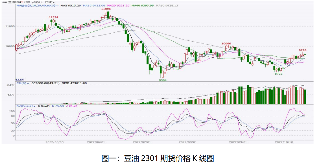 豆油將呈供弱需強局勢 后市或寬幅震蕩為主-RB螺紋鋼期貨交易網