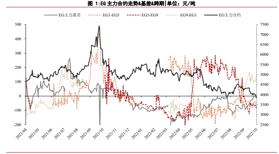 乙二醇開工率連續回升 新裝置不斷提負-RB螺紋鋼期貨交易網