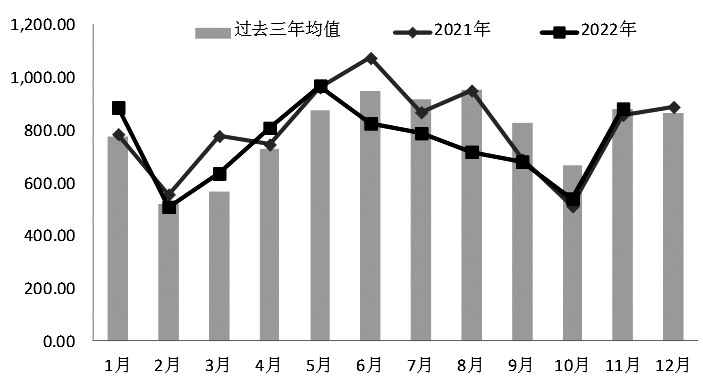 豆粕  延續偏緊格局-RB螺紋鋼期貨交易網
