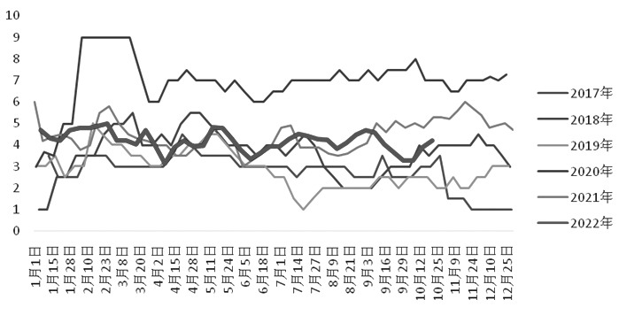 現貨成交好轉 短期具備支撐 滬銅維持高位震蕩-RB螺紋鋼期貨交易網