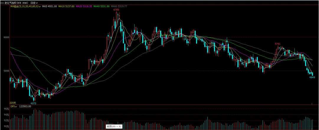 氣溫逐漸下降 液化石油氣需求量預期將增加-RB螺紋鋼期貨交易網