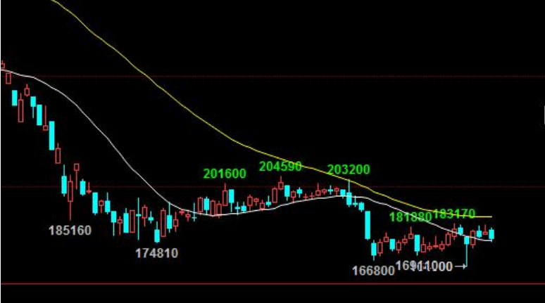 終端消費將繼續萎縮 滬錫或維持偏弱震蕩 終端消費將繼續萎縮 滬錫或維持偏弱震蕩
