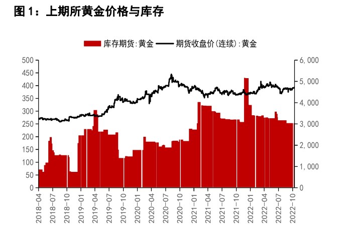 CPI基本符合預期 貴金屬寬幅區間震蕩-RB螺紋鋼期貨交易網