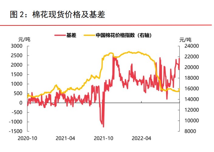 美國通脹數據表現頑固 棉花商業庫存維持高位-RB螺紋鋼期貨交易網