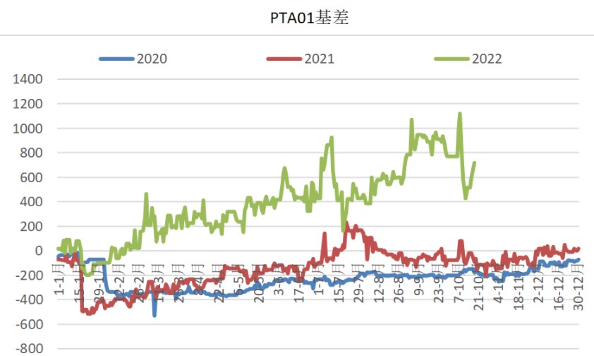 短纖供應量有所增加 乙二醇裝置開工率增加-RB螺紋鋼期貨交易網