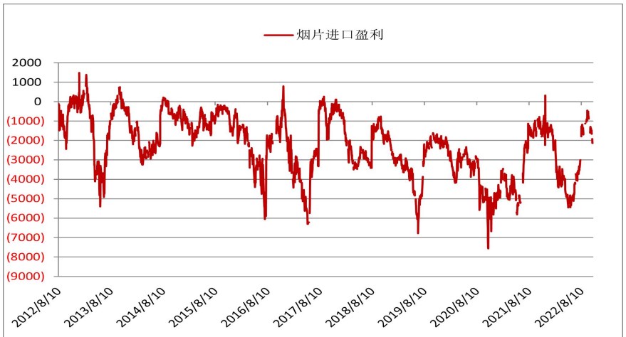 市場情緒極度悲觀 橡膠期貨供需雙弱-RB螺紋鋼期貨交易網