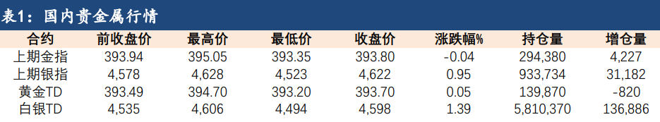 美元指數上漲動能減退 10月金銀有望筑底回升-RB螺紋鋼期貨交易網
