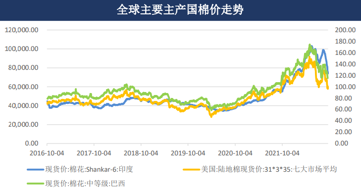 新增訂單表現不佳 棉花維持偏弱運行-RB螺紋鋼期貨交易網