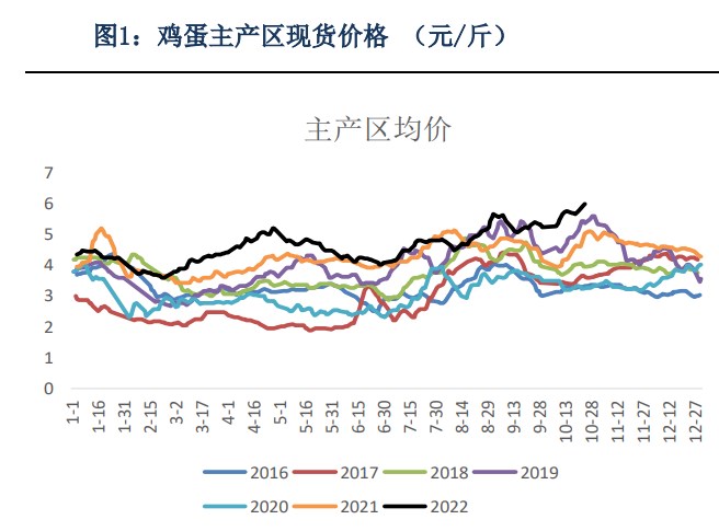 飼料價格短期難以下跌 雞蛋將維持偏強震蕩-RB螺紋鋼期貨交易網