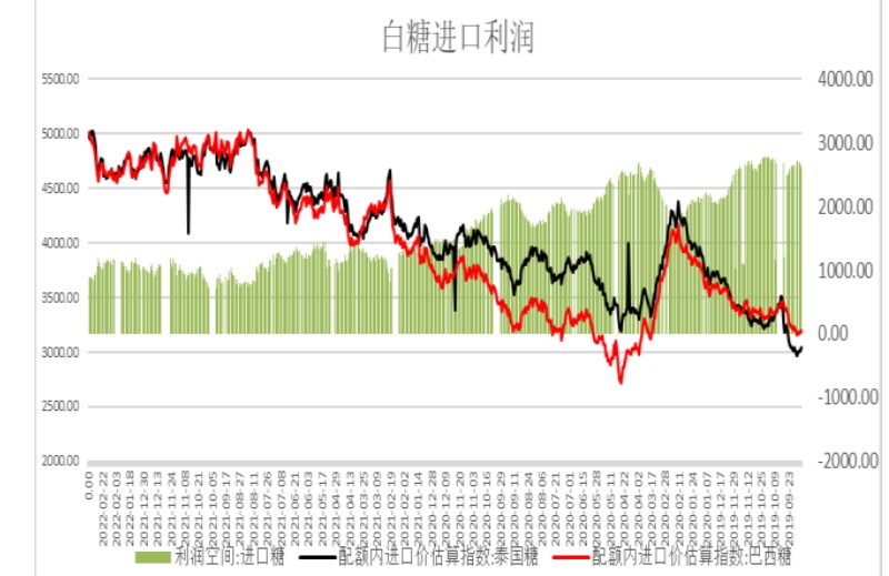 印度新榨季產量預期增加 白糖短期弱勢運行-RB螺紋鋼期貨交易網