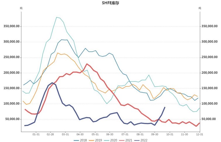 目前供應與加息博弈 滬銅關注庫存變化-RB螺紋鋼期貨交易網