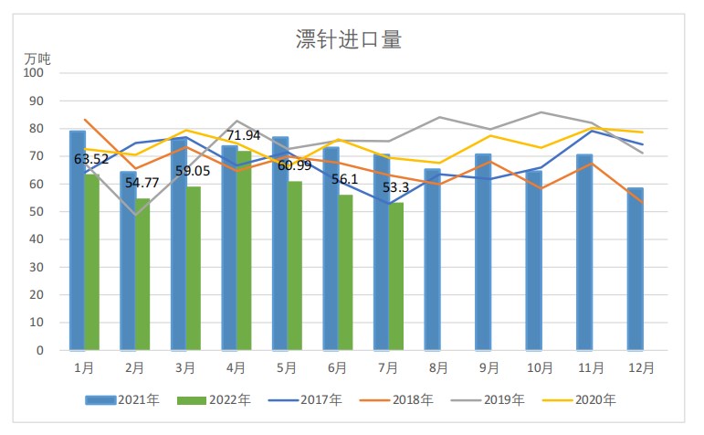 弱需求+強基差 紙漿期貨偏弱震蕩調整-RB螺紋鋼期貨交易網
