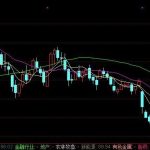 選出最強板塊的指標分享,各大板塊悉數進行統計-RB螺紋鋼期貨交易網