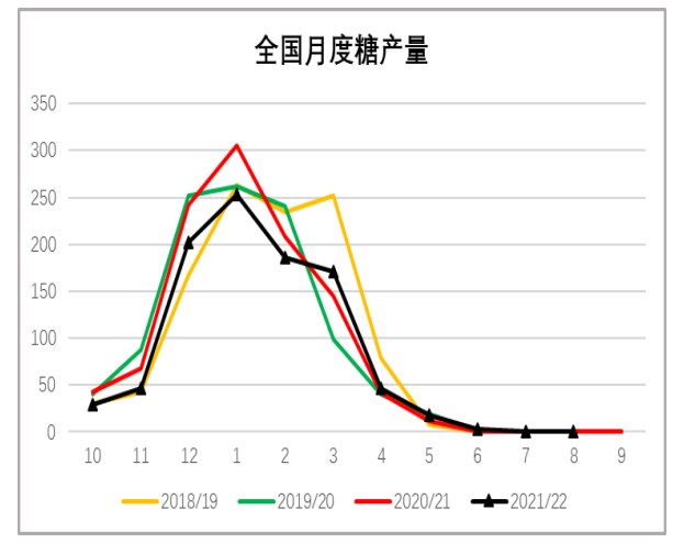 國內供需總體充裕 白糖期價震蕩偏弱運行-RB螺紋鋼期貨交易網