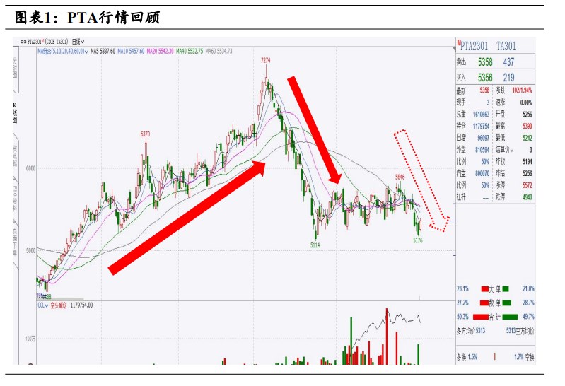 近期聚酯產品效益不佳 PTA供需格局環比趨弱-RB螺紋鋼期貨交易網
