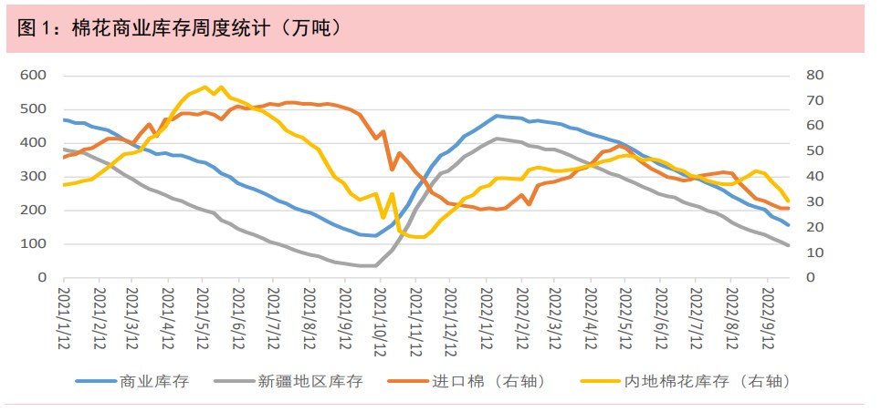 國內邊際消費出現改善 鄭棉將出現修復性上漲-RB螺紋鋼期貨交易網