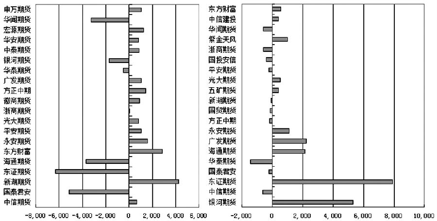 燃料油  空頭力量占優-RB螺紋鋼期貨交易網