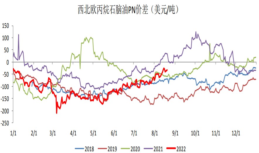 華東民用氣市場疲弱 液化石油氣呈區間波動-RB螺紋鋼期貨交易網