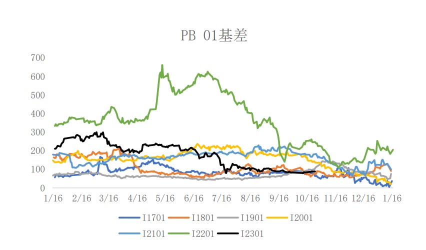 旺季持續性表現較差 鐵礦石港口庫存窄幅波動-RB螺紋鋼期貨交易網