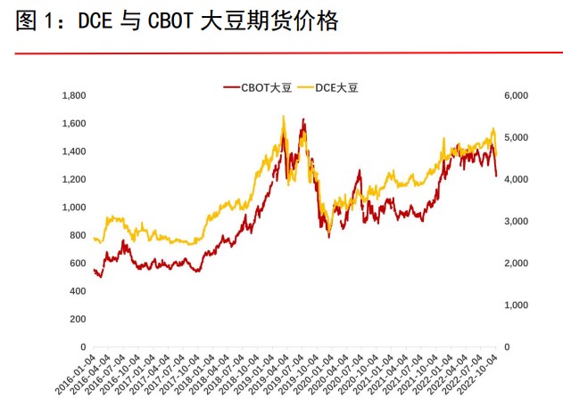 棕櫚油庫存快速攀升 菜籽油供應將轉為寬松-RB螺紋鋼期貨交易網