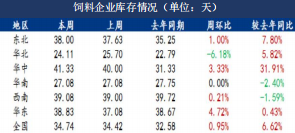 玉米期貨周報：短期偏震蕩建議 持有備兌看漲期權組合-RB螺紋鋼期貨交易網