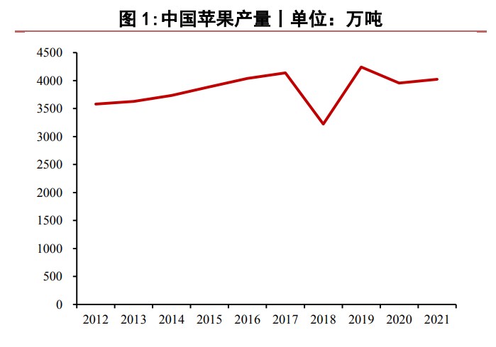 蘋果盤面下挫 短期上方空間不大-RB螺紋鋼期貨交易網