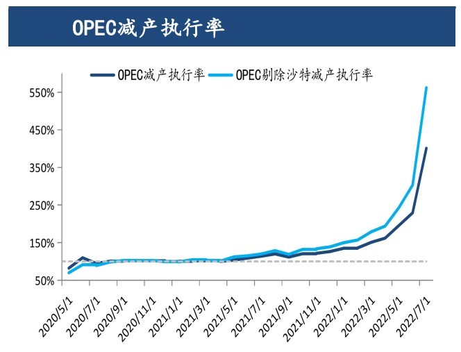 需求不及預期+供應緊縮 原油上方空間受限-RB螺紋鋼期貨交易網