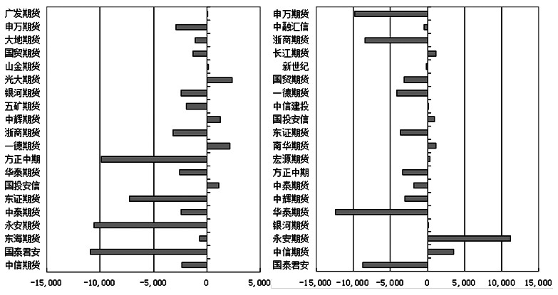 螺紋鋼  空頭優勢增強-RB螺紋鋼期貨交易網