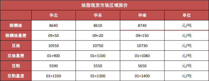 受國際局勢影響 油脂油料波動將加劇-RB螺紋鋼期貨交易網