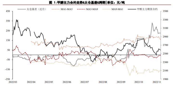 港口庫存仍處于低位 甲醇上方仍有調整空間-RB螺紋鋼期貨交易網