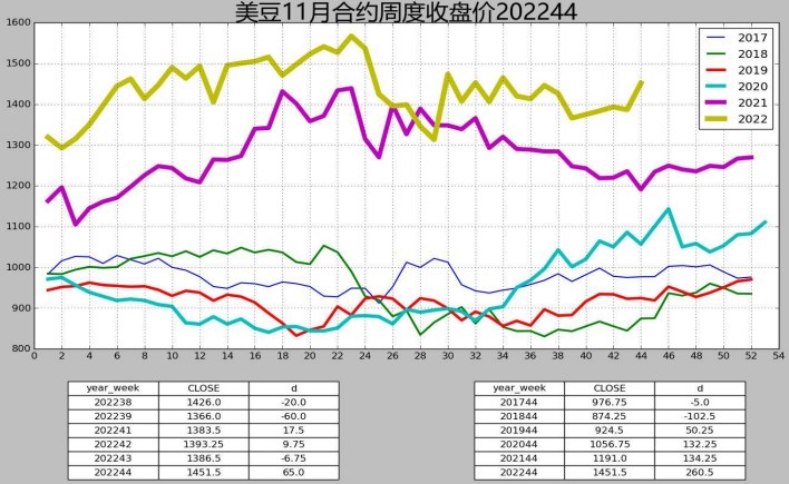 低庫存+天氣惡劣 豆粕期價震蕩偏強運行-RB螺紋鋼期貨交易網