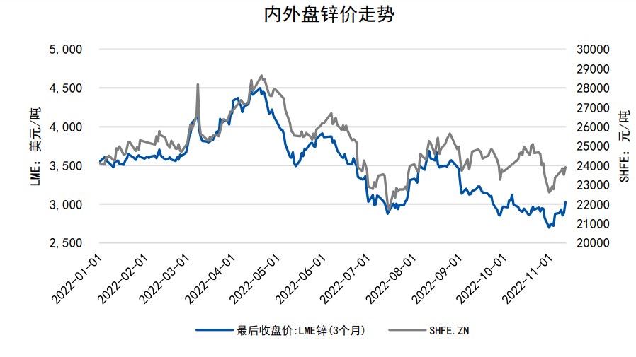 冷軋表需同比環比均改善 滬鋅產量呈攀升趨勢-RB螺紋鋼期貨交易網
