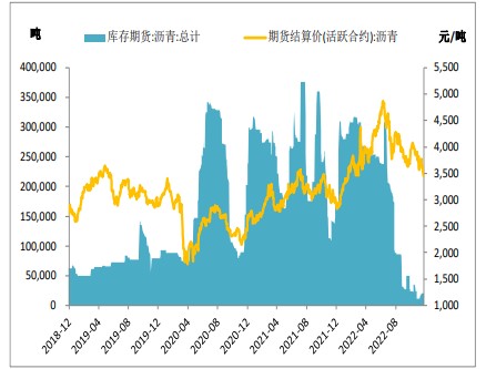 煉廠裝置開工有所下降 瀝青近端合約表現偏強-RB螺紋鋼期貨交易網