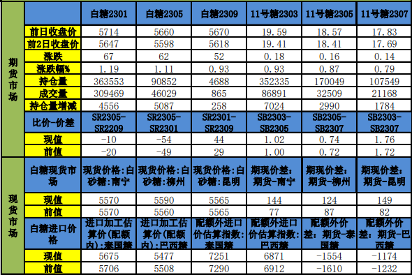 巴西收榨進度減緩 糖價呈現偏弱震蕩-RB螺紋鋼期貨交易網