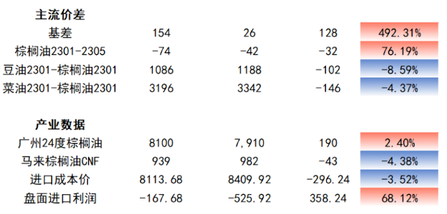 印尼上調參考價格 推動棕櫚油震蕩走高-RB螺紋鋼期貨交易網