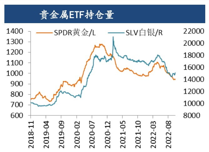 美聯儲緊縮預期加強 貴金屬或觸底反彈上行-RB螺紋鋼期貨交易網