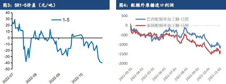宏觀政策變化預期落空 鄭糖跟隨大市震蕩 宏觀政策變化預期落空 鄭糖跟隨大市震蕩