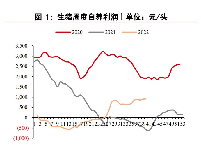 需求端下降預期仍在 生豬現價仍有下探空間-RB螺紋鋼期貨交易網