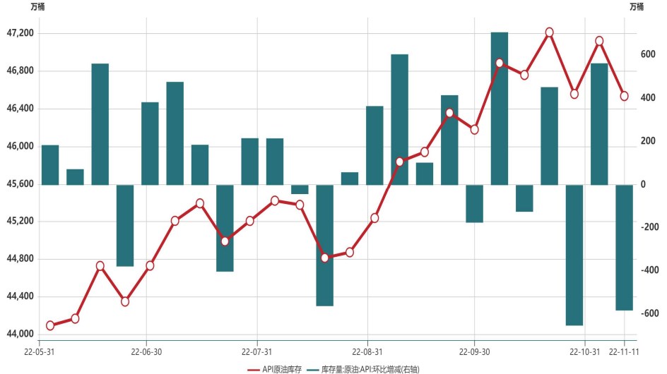地緣風險情緒減弱 原油維持寬幅震蕩-RB螺紋鋼期貨交易網