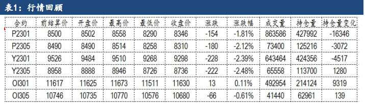 國內庫存累積較快 棕櫚油盤面波動較大-RB螺紋鋼期貨交易網