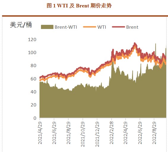 OPEC和美國繼續博弈 原油期價或暫時震蕩-RB螺紋鋼期貨交易網