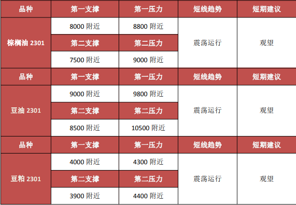 基本面多空交織 油脂盤面建議謹慎為主-RB螺紋鋼期貨交易網