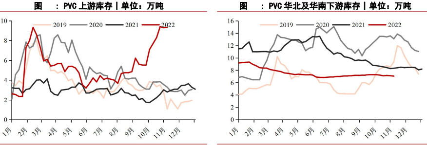 預期向好疊加現實承壓 PVC反彈高度有待觀察 預期向好疊加現實承壓 PVC反彈高度有待觀察