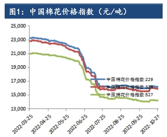 交投不佳+市場信心不足 棉花期價寬幅震蕩運行-RB螺紋鋼期貨交易網