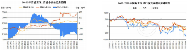 玉米期貨周報:短期偏震蕩建議 持有備兌看漲期權組合 玉米期貨周報:短期偏震蕩建議 持有備兌看漲期權組合