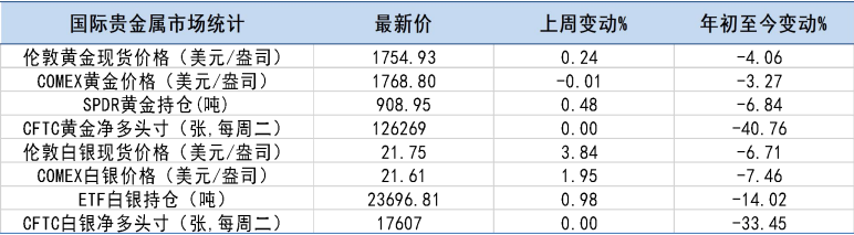 美聯儲確認即將放緩加息 貴金屬估值存在利多-RB螺紋鋼期貨交易網