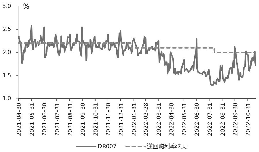 股指重回整理區間 股指重回整理區間