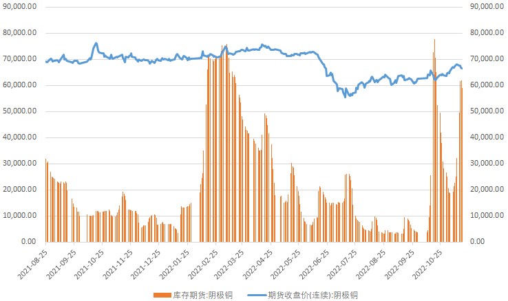 基于美聯儲加息窗口期 滬銅下游觀望情緒較濃-RB螺紋鋼期貨交易網